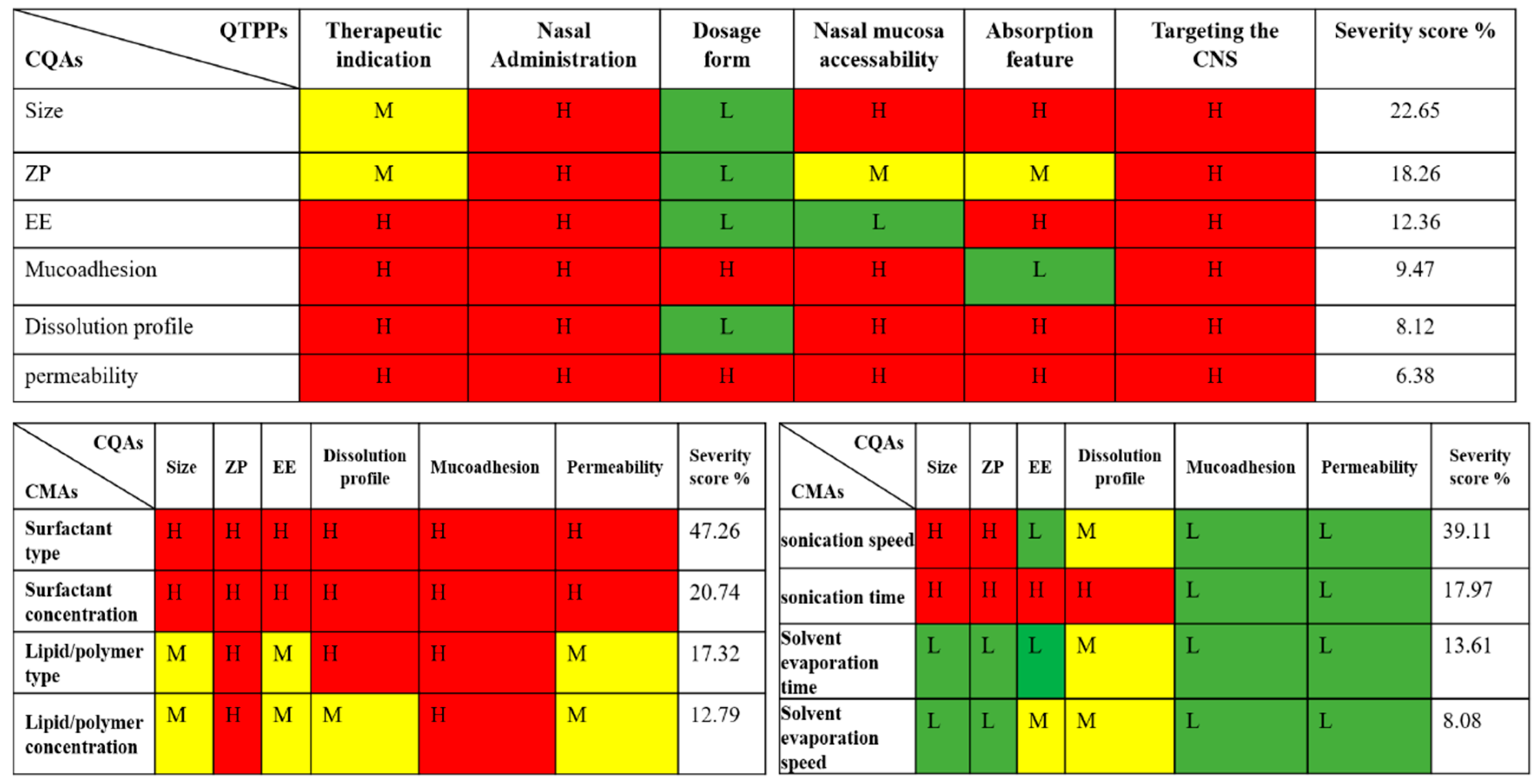 Proceedings | Free Full-Text | Formulation and In Vitro Comparison ...