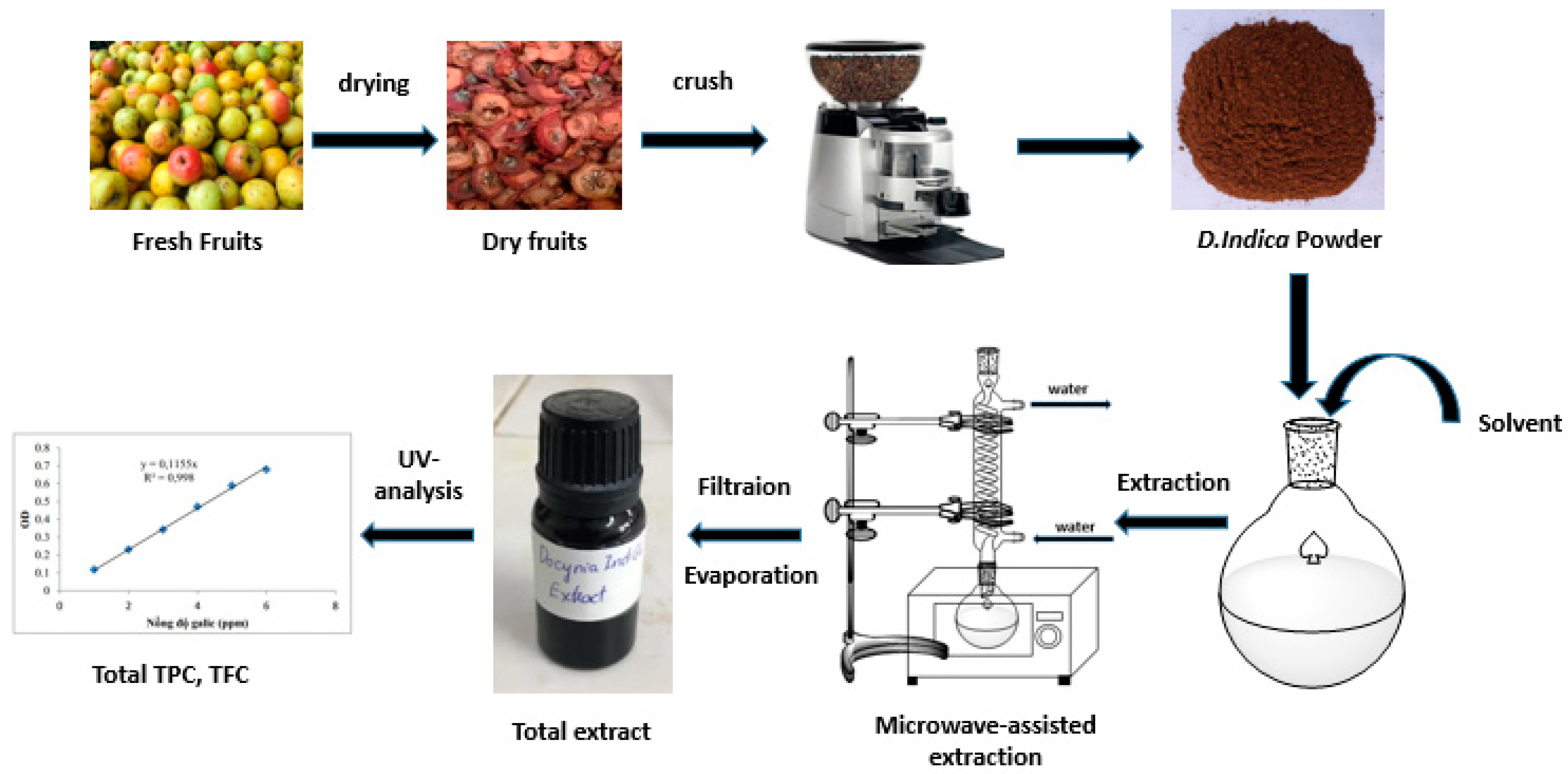 processes-free-full-text-optimization-of-microwave-assisted