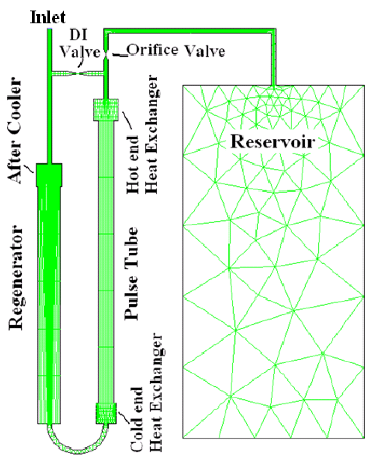 How a Pulse Tube Refrigerator Works - Cryogenic Refrigeration