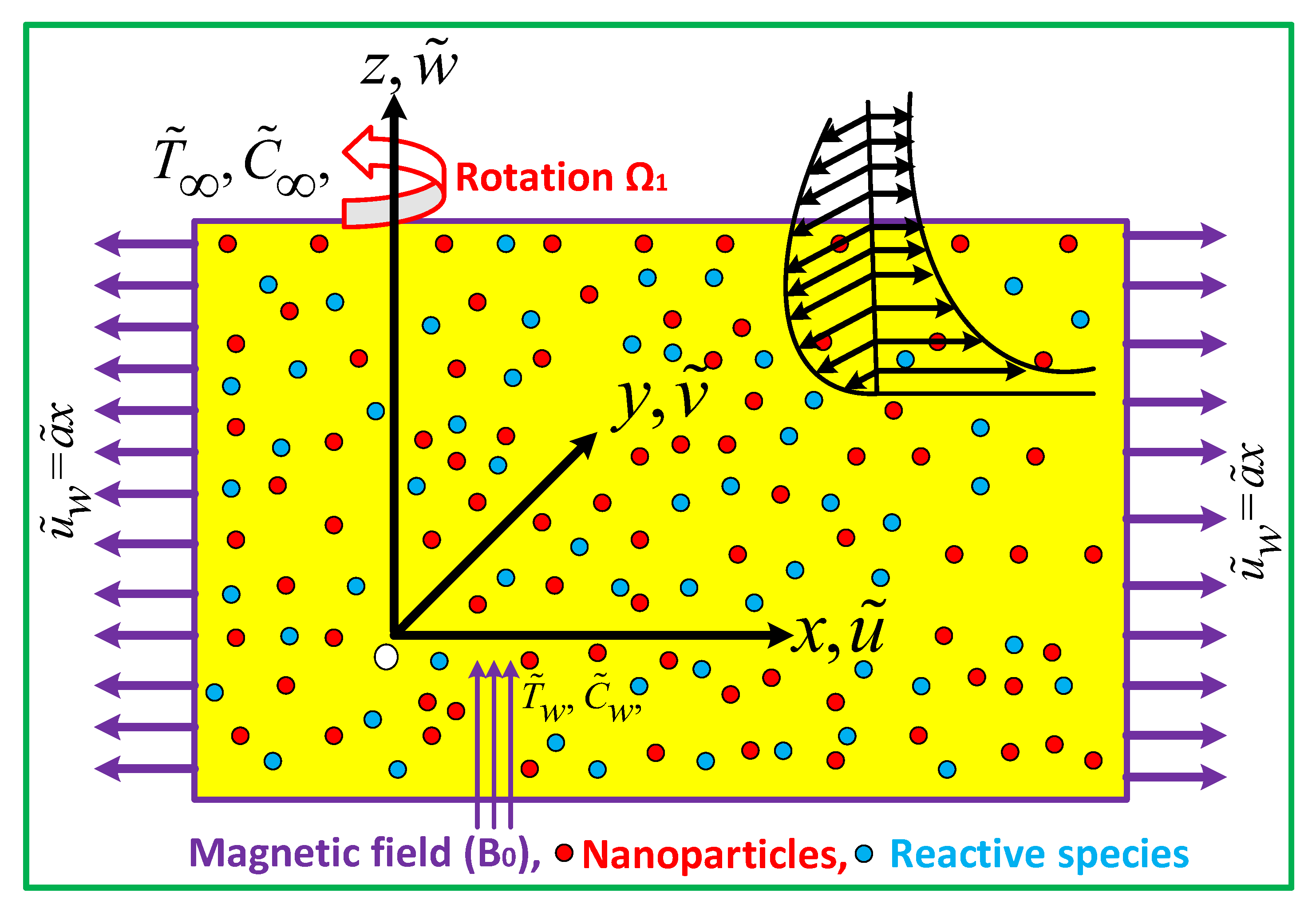 Figure 1 from Development of magnetic liquid metal suspensions for  magnetohydrodynamics