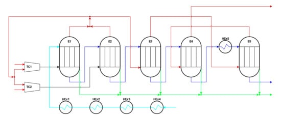 Processes | Free Full-Text | Green Dairy Plant: Process Simulation and ...