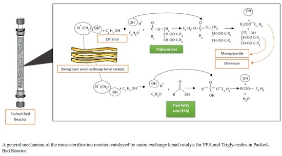 PDF) Optimization of protein recovery by foam separation using response  surface methodology
