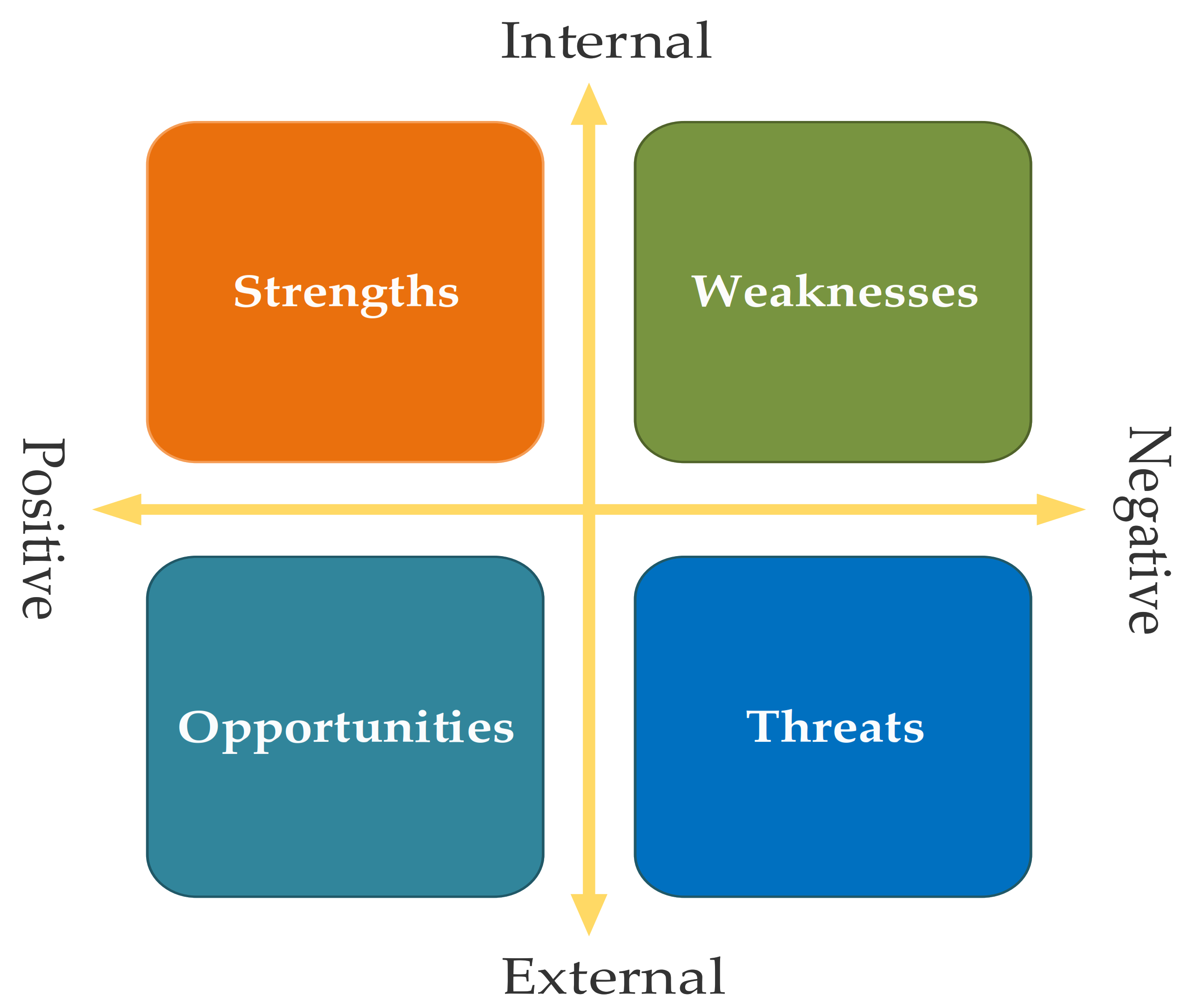 Blu Asset Management LLP - Strategic SWOT Analysis Review