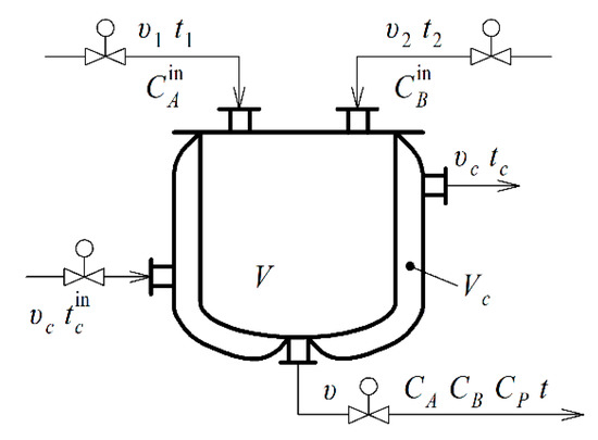 Nonlinear Process Control Analytical Synthesis of Non-Linear Control Algorithms of a Chemical ...