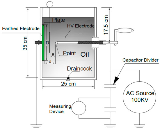 Accurate Insulating Oil Breakdown Voltage Model Associated with ...
