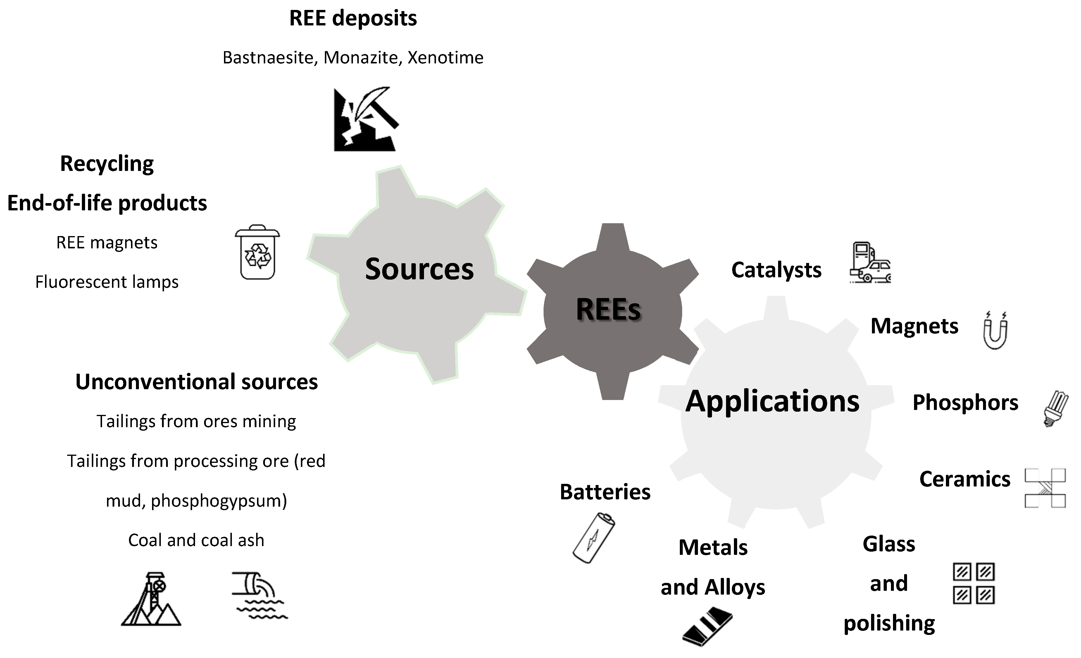 Les aimants permanents recyclés constituent une source de terres rares, REE4EU Project, Results in brief, H2020, CORDIS