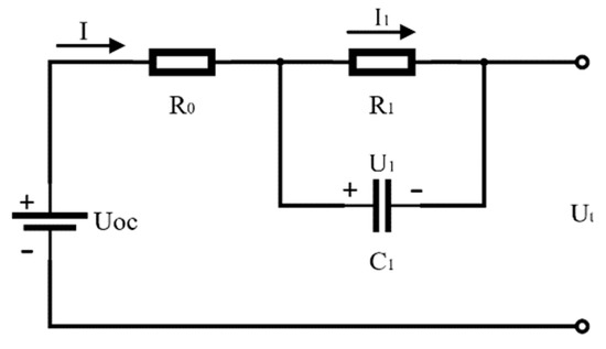 Joint Estimation of SOC of Lithium Battery Based on Dual Kalman Filter