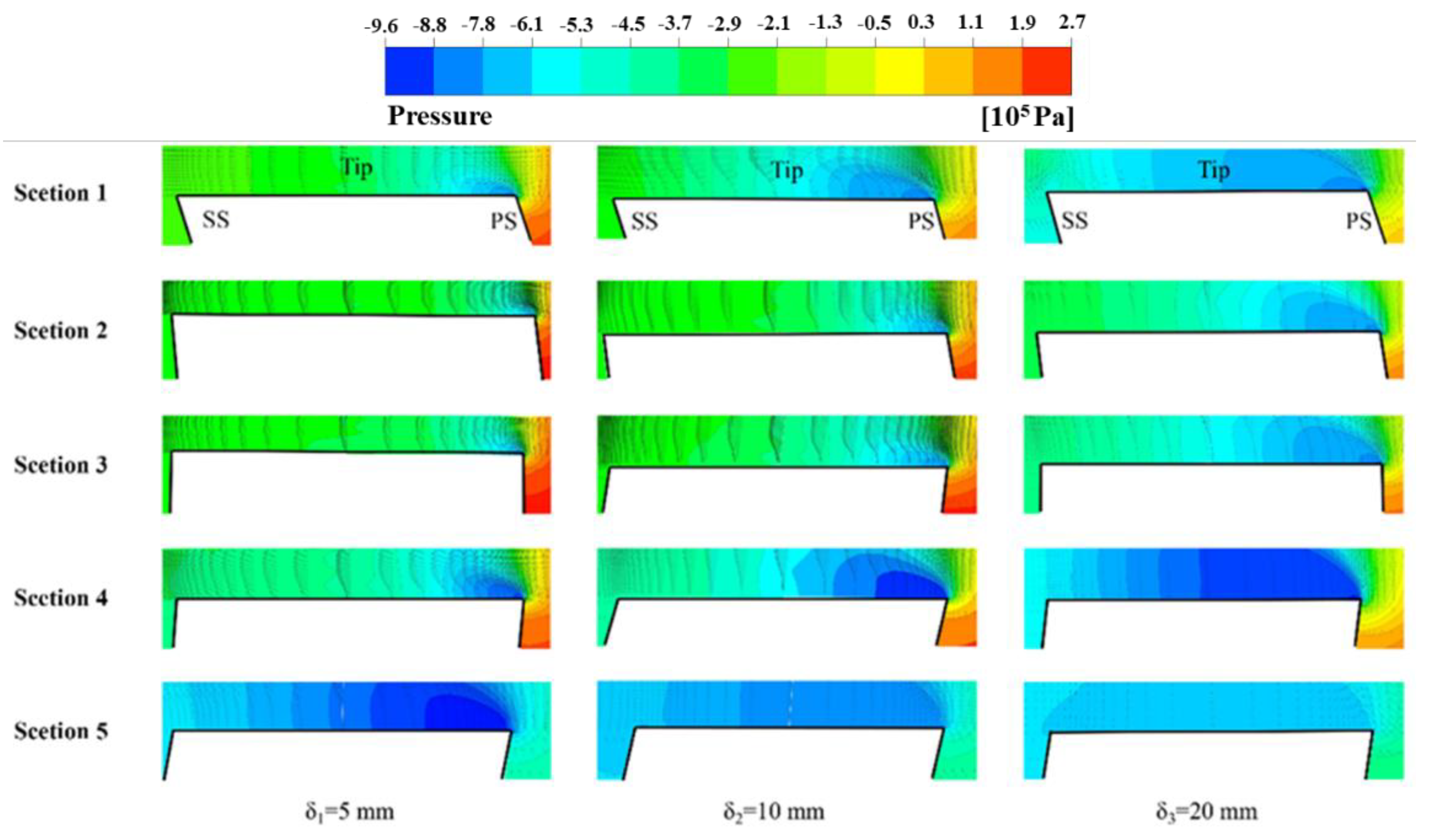 Effect Of Tip Clearance Size On Tubular Turbine Leakage Characteristics