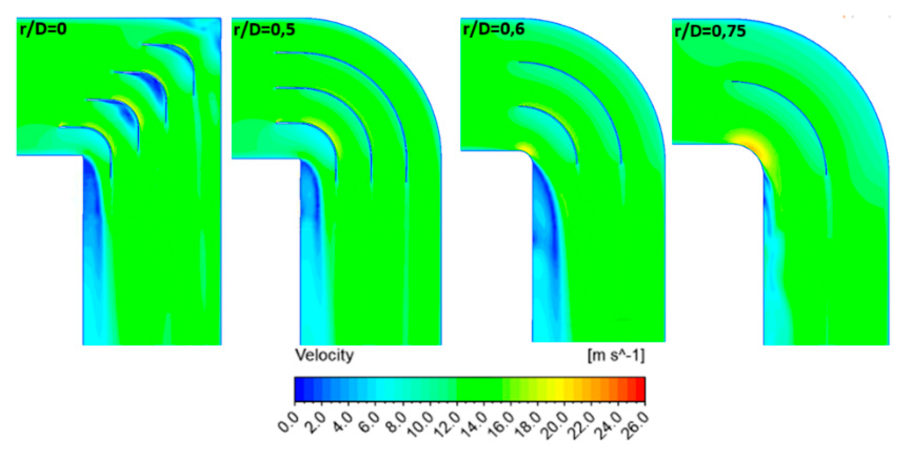 processes-free-full-text-optimization-study-of-guide-vanes-for-the