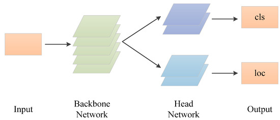 Research on Object Detection Model Based on Feature Network Optimization