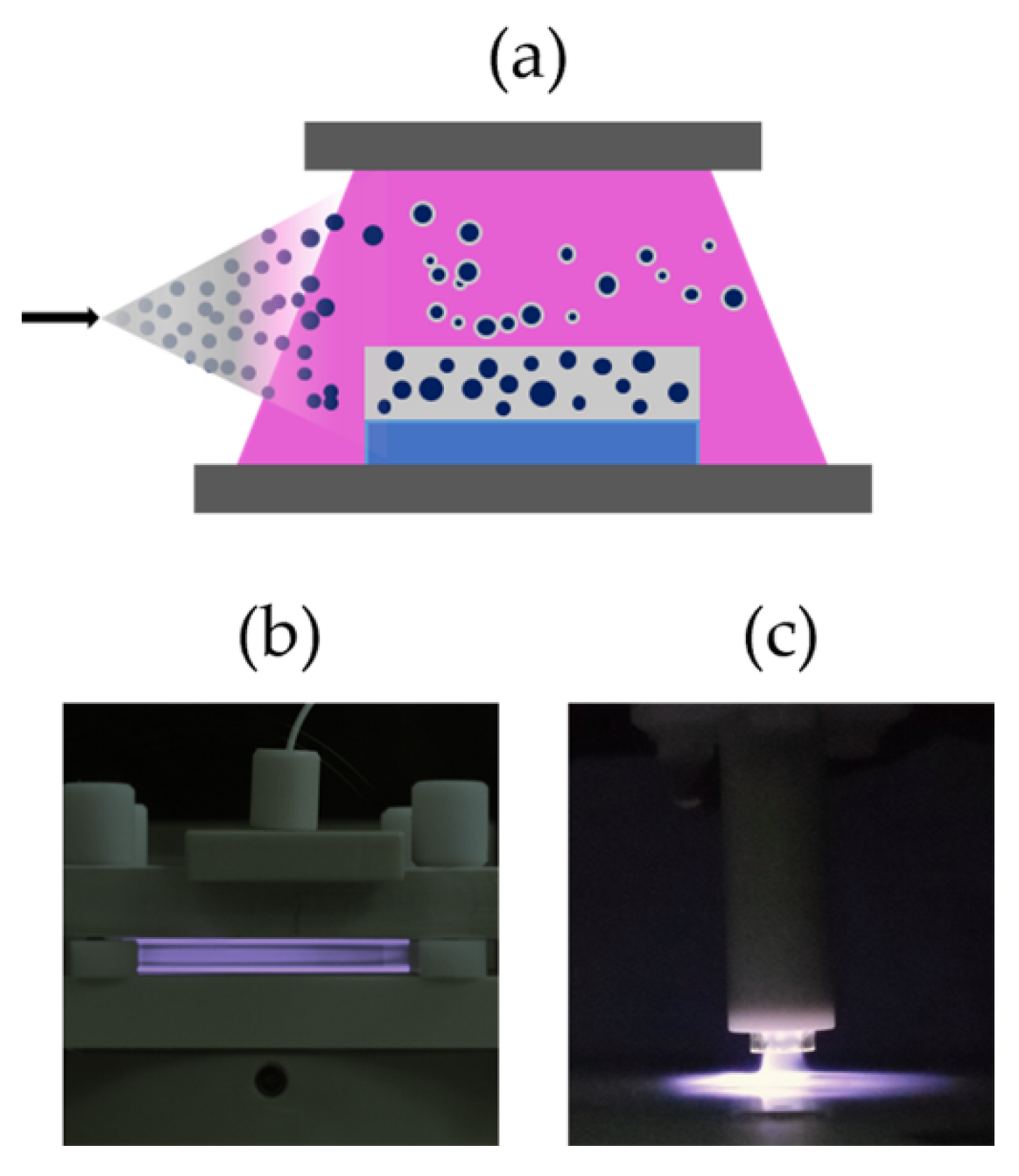 PDF) Atmospheric Plasma‐Assisted Deposition and Patterning of