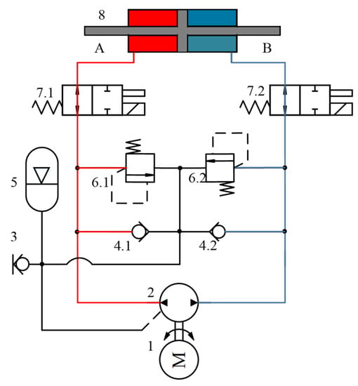 Processes | Free Full-Text | Position Output Adaptive Backstepping ...