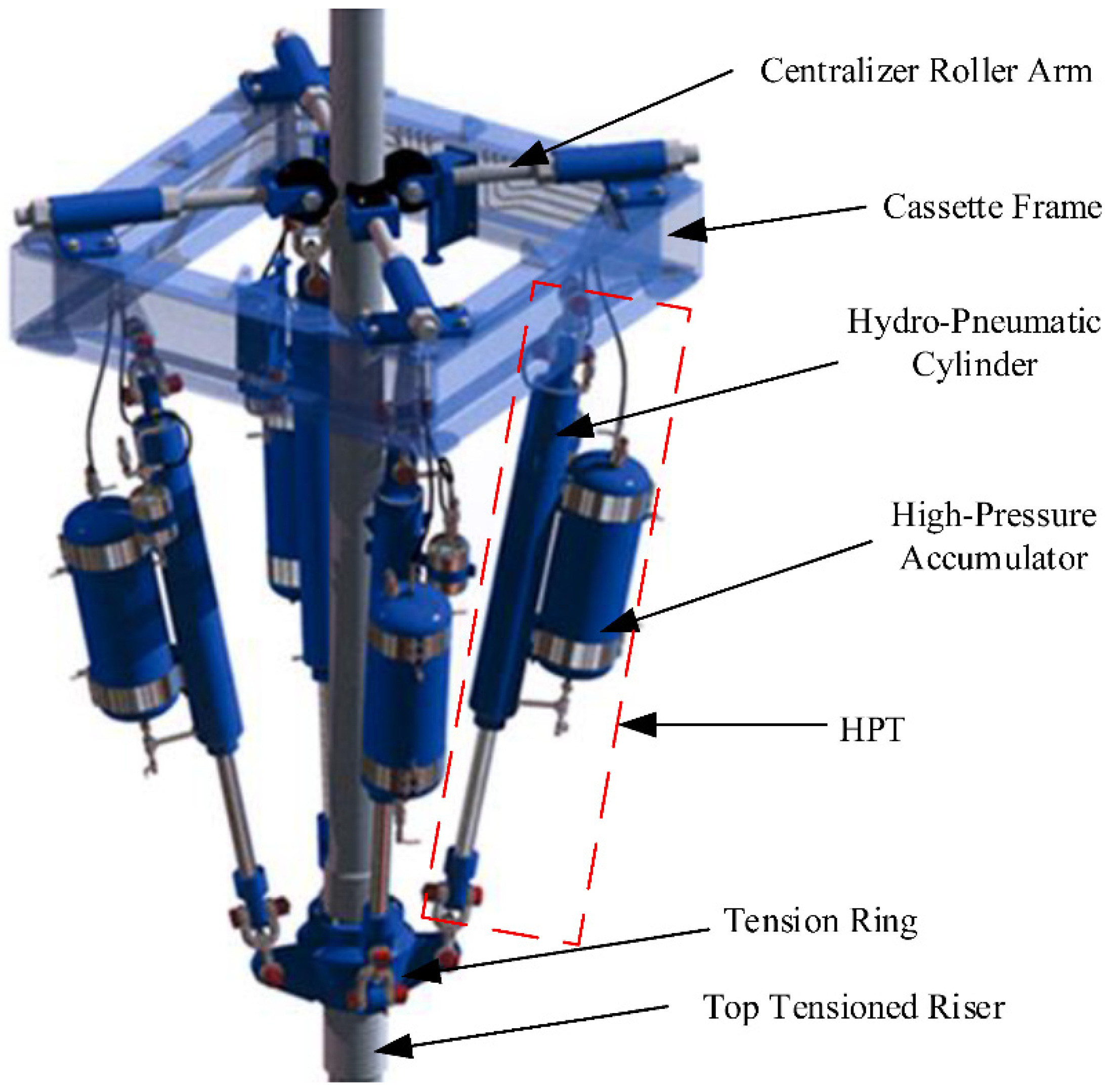 Frequency Response Function And Design Parameter Effects Of Hydro