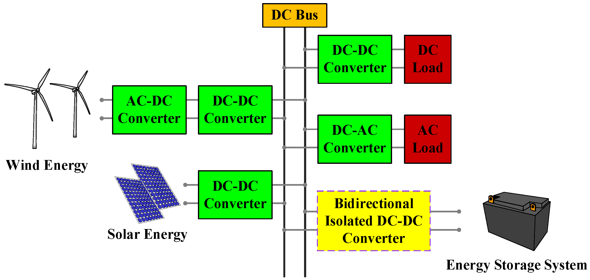 What Is a DC/DC Converter? Part 2, Design Supports