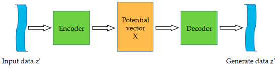 Fault Feature Extraction Method of a Permanent Magnet Synchronous Motor ...
