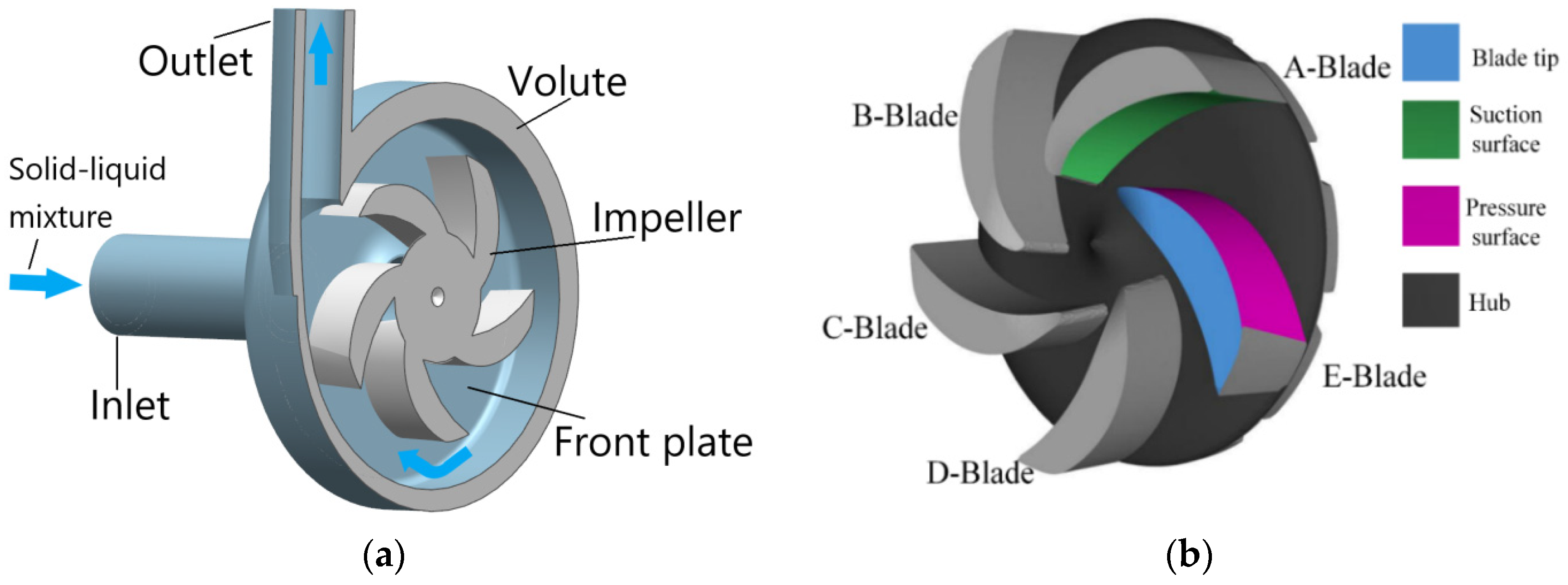 Centrifugal Pump Impeller Centrifugal Pump Impeller