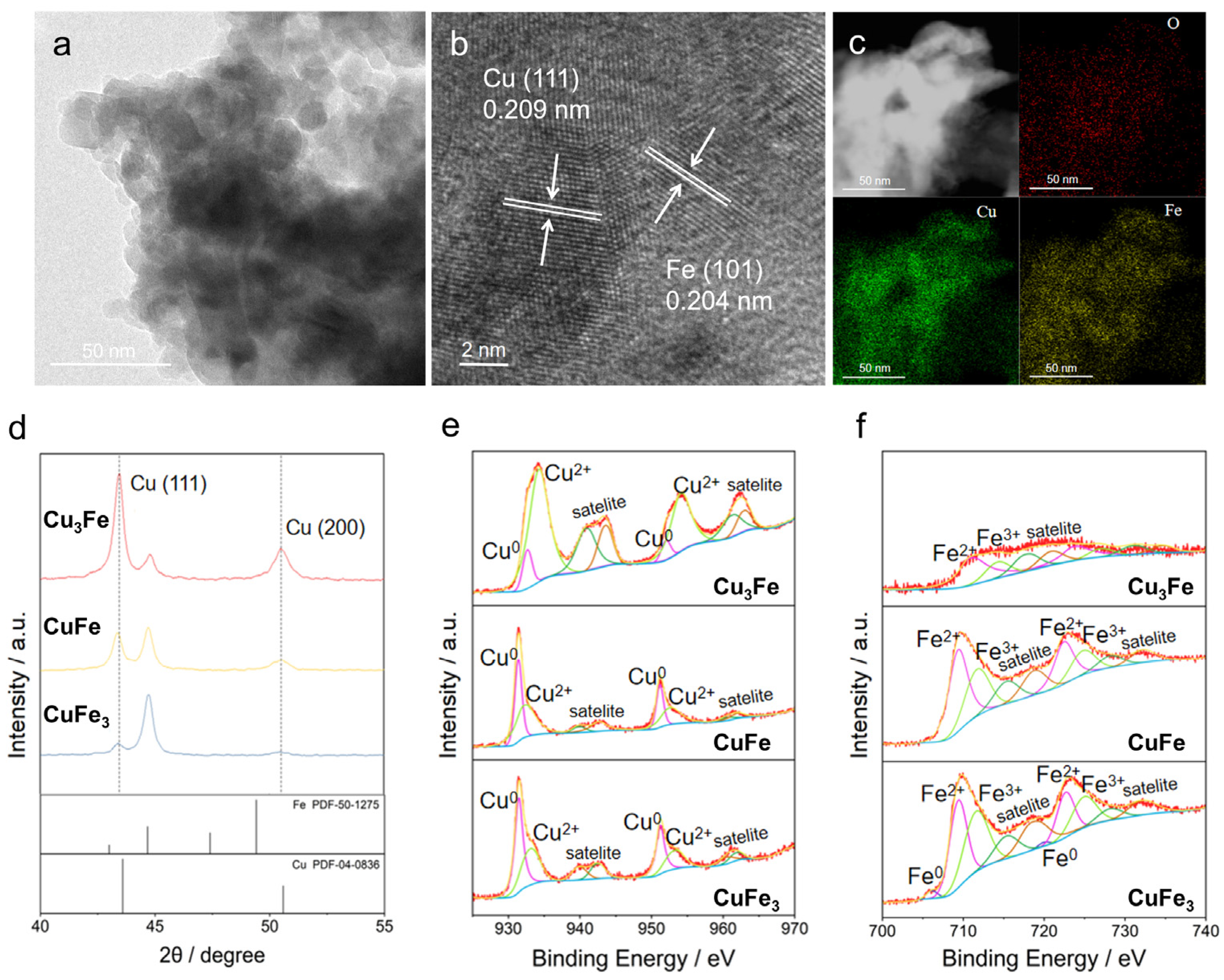 Processes | Free Full-Text | Chloride-Derived Bimetallic Cu-Fe  Nanoparticles for High-Selective Nitrate-to-Ammonia Electrochemical  Catalysis