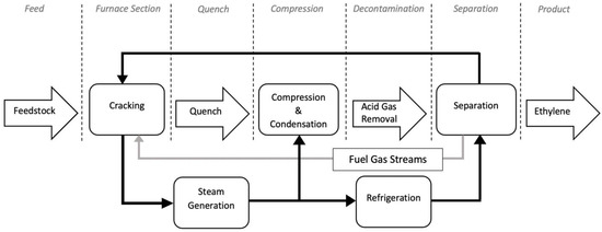 Processes Free Full Text Optimization of the Oxidative