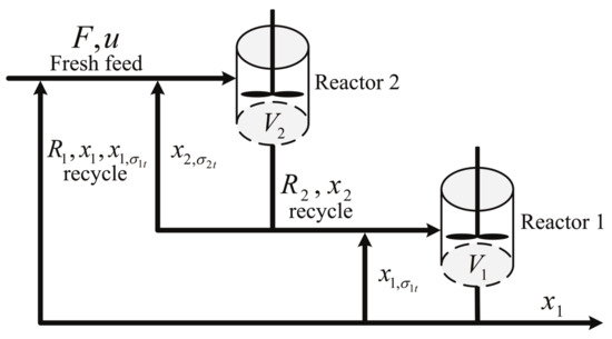 Exponential Stabilization for a Class of Strict-Feedback Nonlinear Time ...