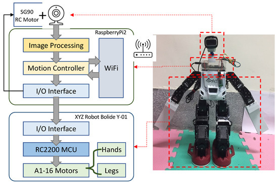 Intelligent RC Robot Programming Remote Control Robot Toys Biped
