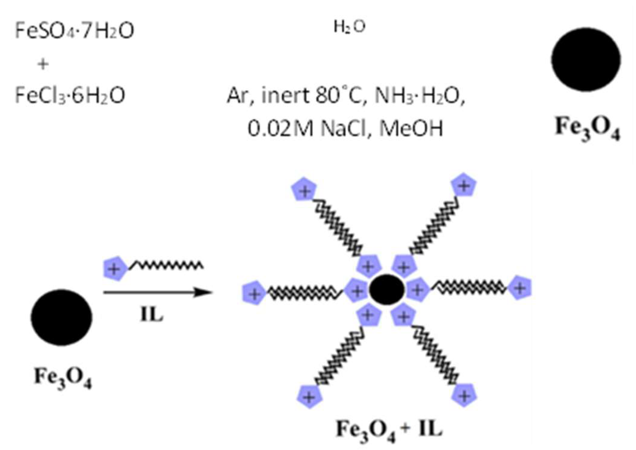 FeCl3 + NH3 + H2O: Phương Trình Ion và Ứng Dụng Thực Tiễn