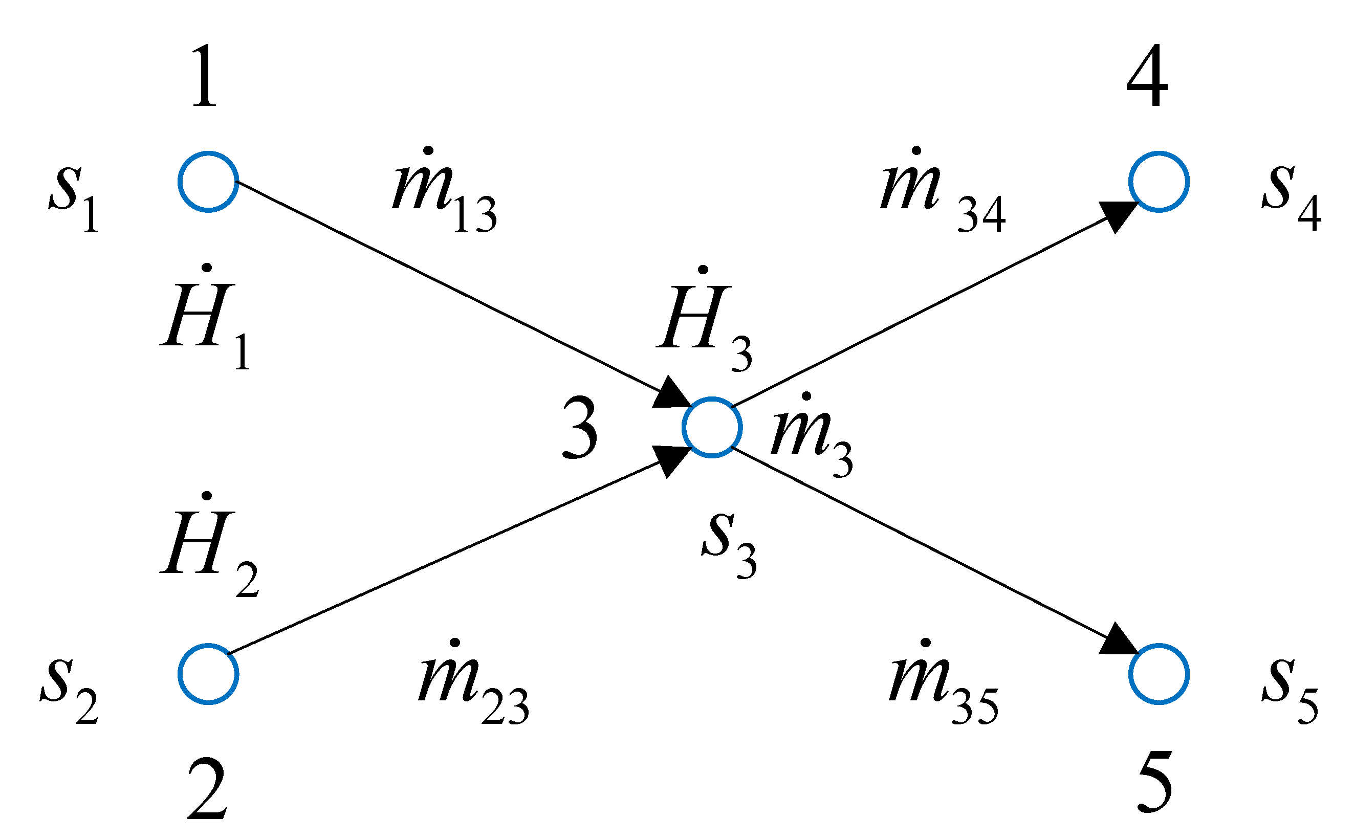 processes-free-full-text-entropy-flow-analysis-of-thermal