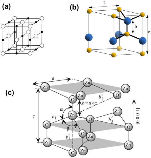 A Review of the Impact of Zinc Oxide Nanostructure Morphology on ...