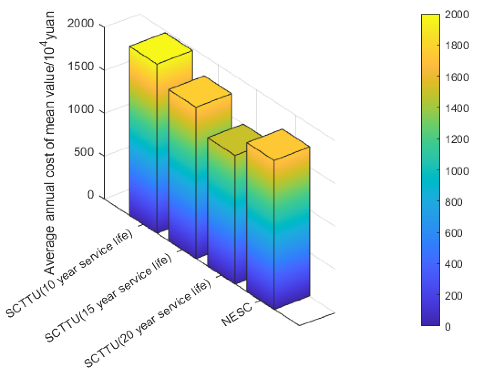 Processes | Free Full-Text | Cost Analysis Of Synchronous Condenser ...