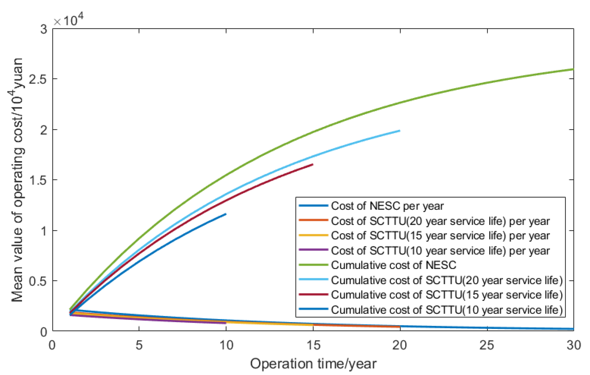 Processes | Free Full-Text | Cost Analysis Of Synchronous Condenser ...