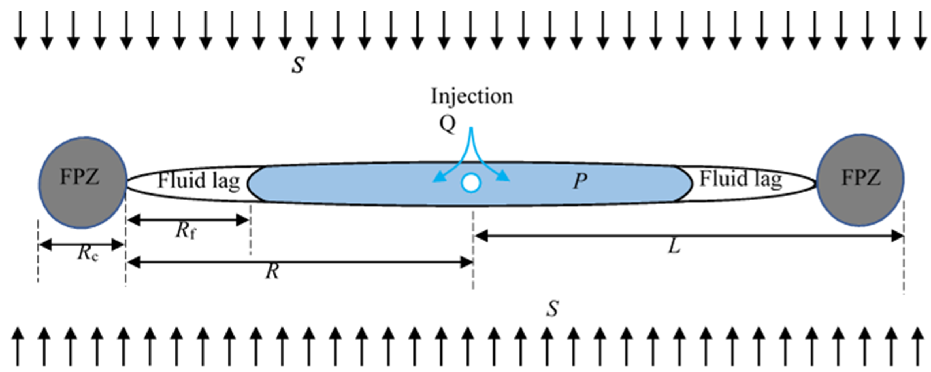 Processes | Free Full-Text | A Review of the Hydraulic Fracturing 