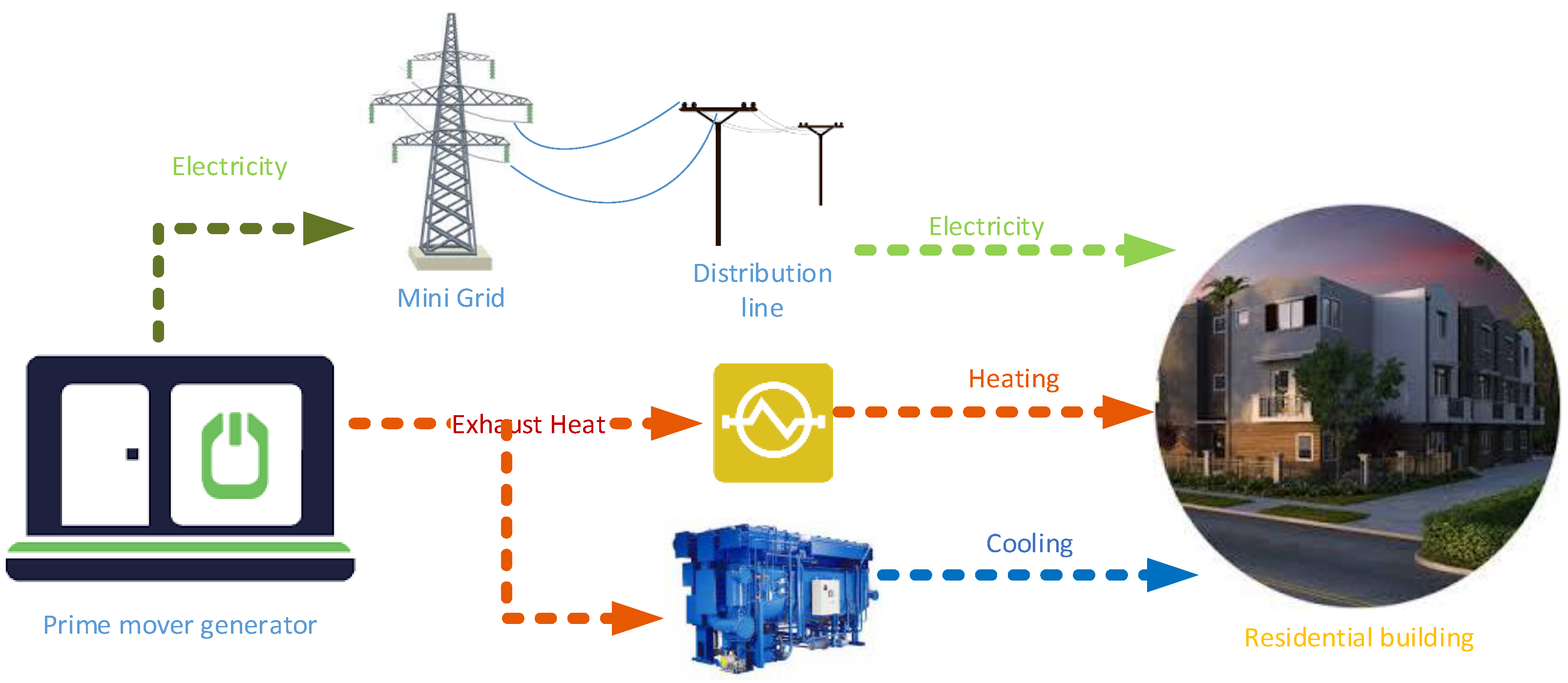 Solid Oxide Fuel Cell-Based Polygeneration Systems in Residential Applications: A Review of Technology, Energy Planning and Guidelines for Optimizing the Design Solid Oxide Fuel Cell-Based Polygeneration Systems in Residential Applications: A Review of Technology, Energy Planning and Guidelines for Optimizing the Design