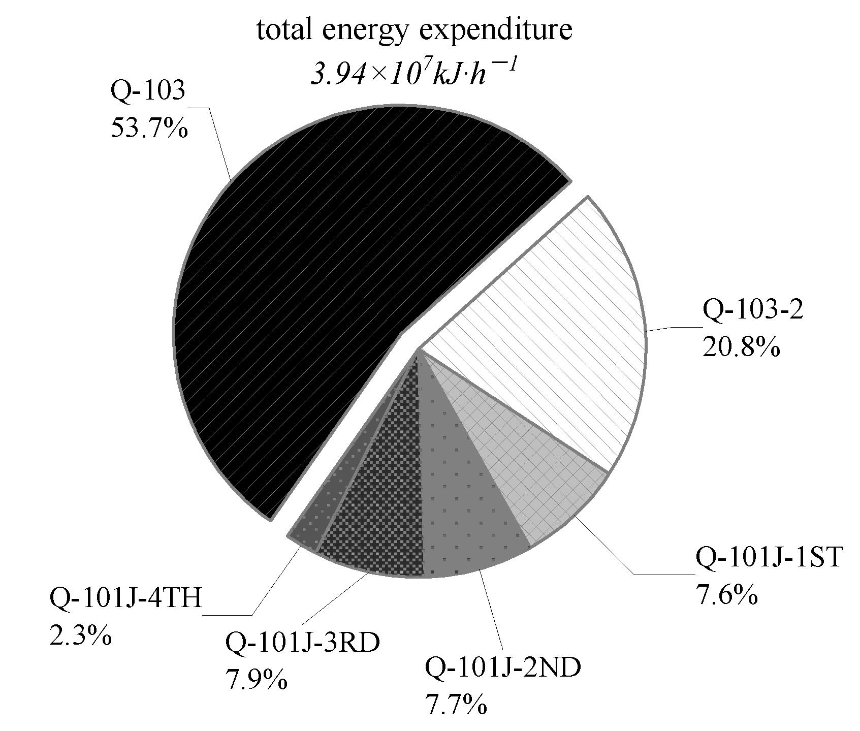 Processes | Free Full-Text | Dynamic Simulation Analysis and Optimization of  Green Ammonia Production Process under Transition State