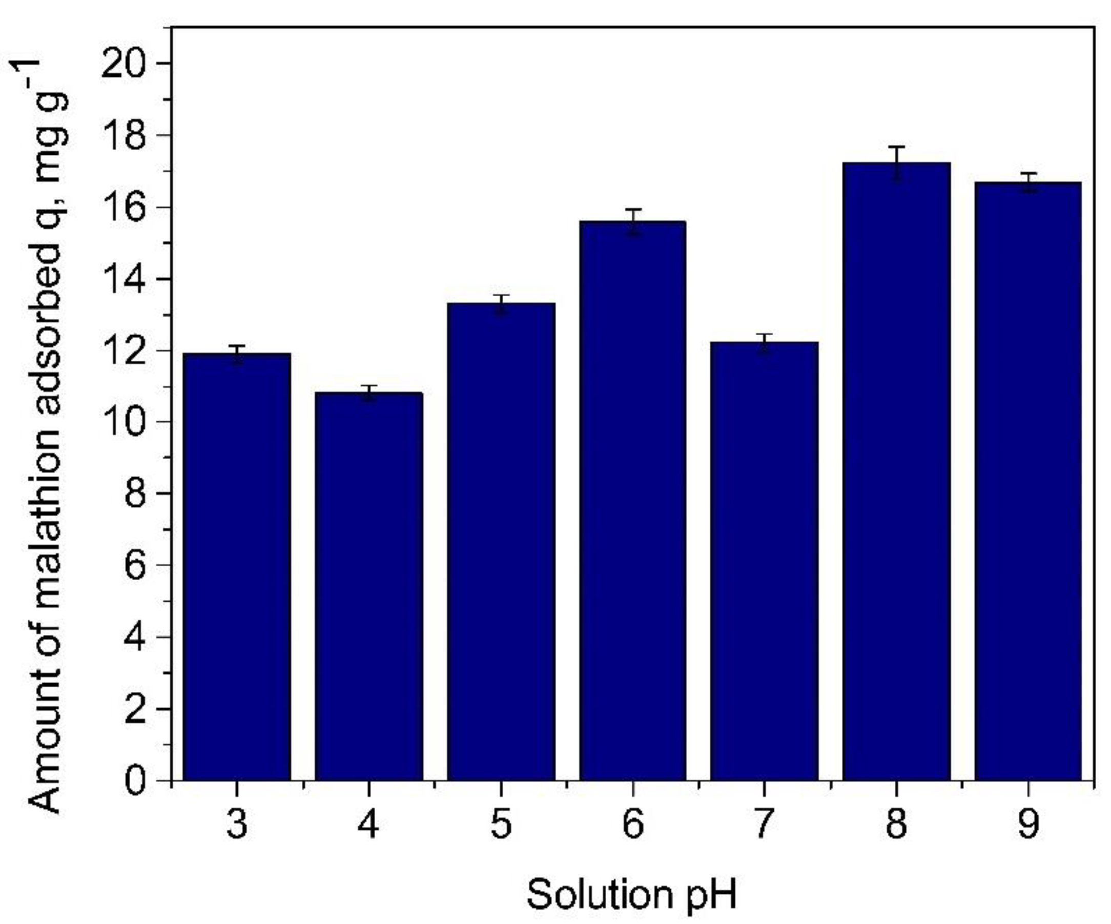 Processes | Free Full-Text | L-Glutathione-Functionalized Silica ...