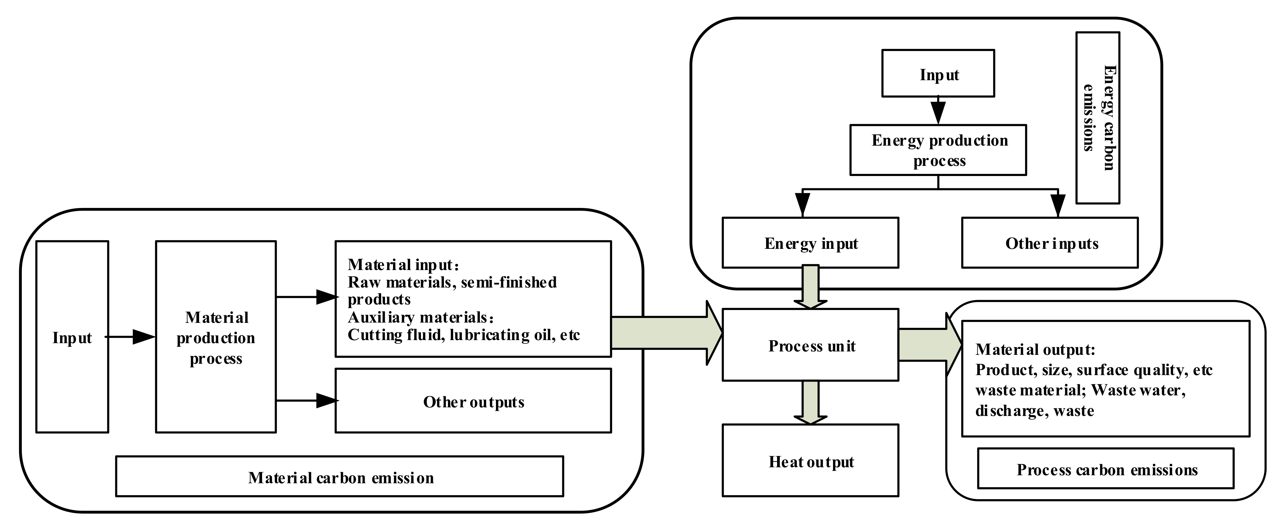 processes-free-full-text-decision-making-model-of-mechanical