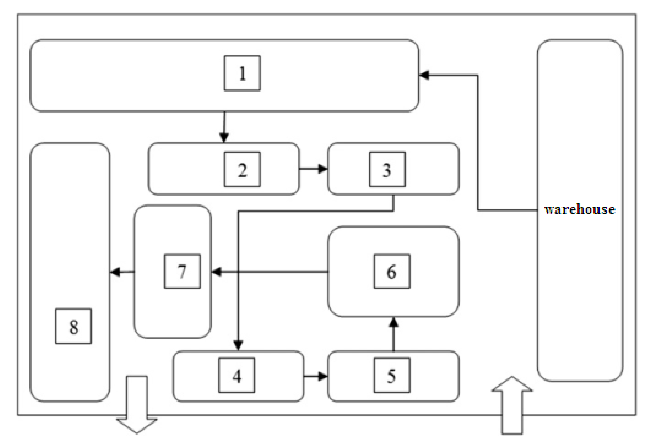 processes-free-full-text-decision-making-model-of-mechanical