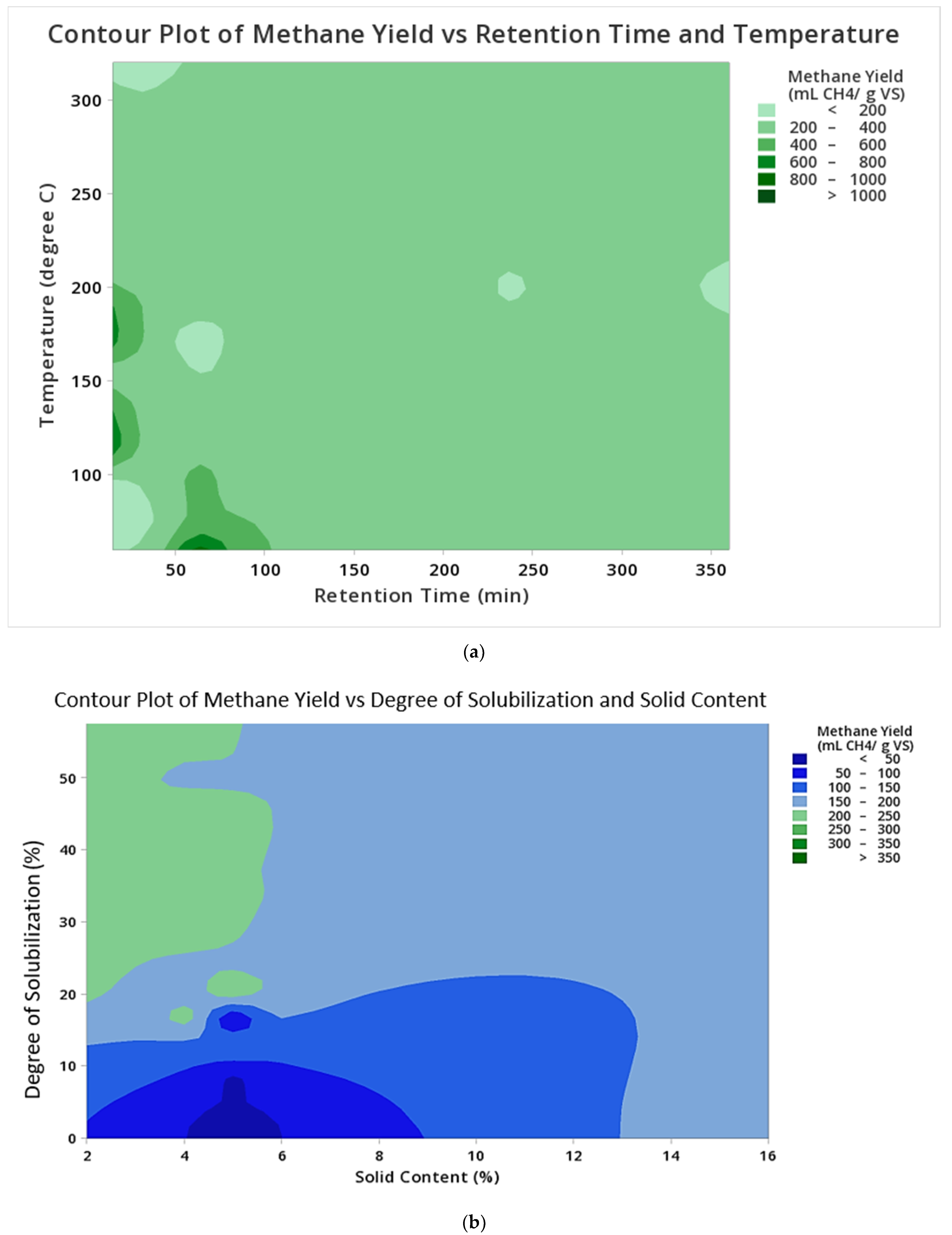 processes-free-full-text-comprehensive-review-of-hydrothermal