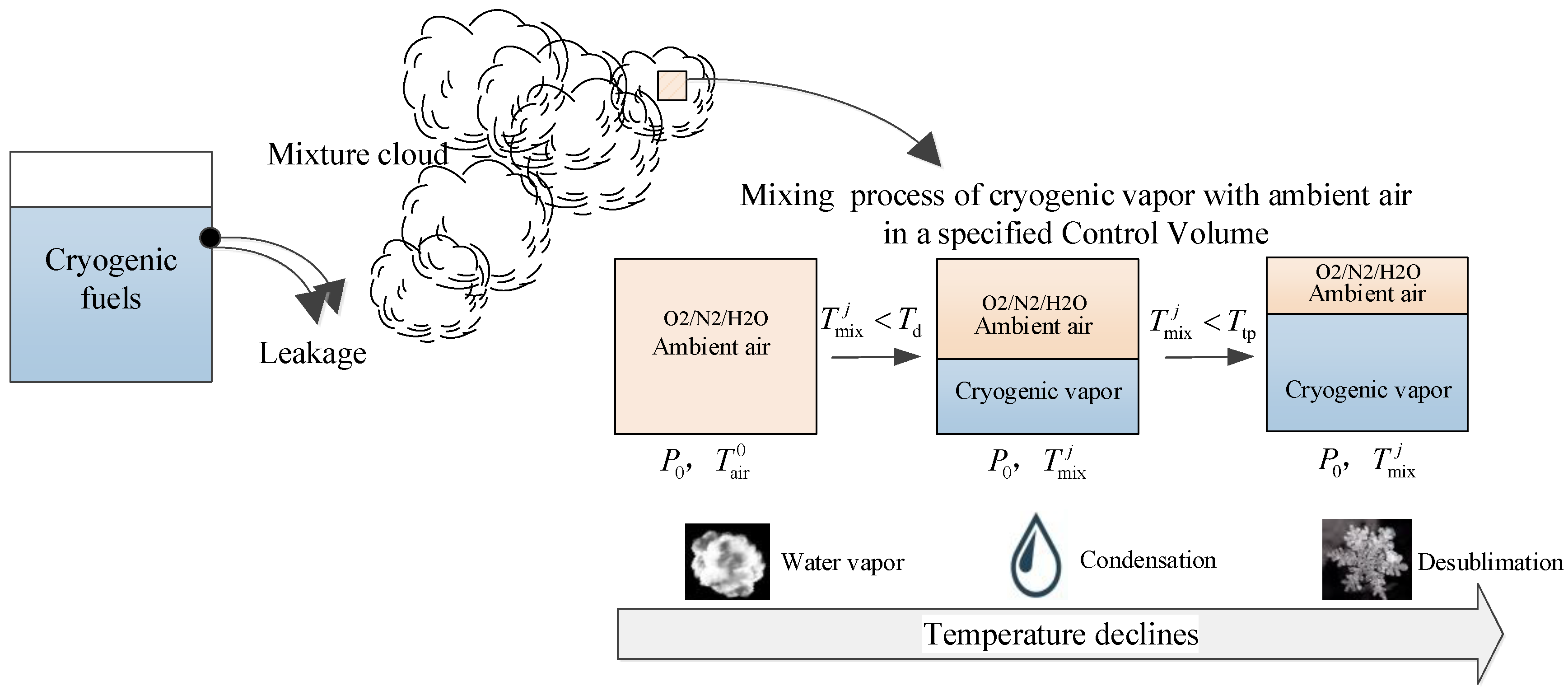 Processes | Free Full-Text | Estimation Water Density in Adiabatic of Cryogenic Gas and Moist Air