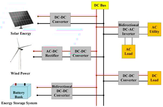 High Efficiency and High Voltage Conversion Ratio Bidirectional ...