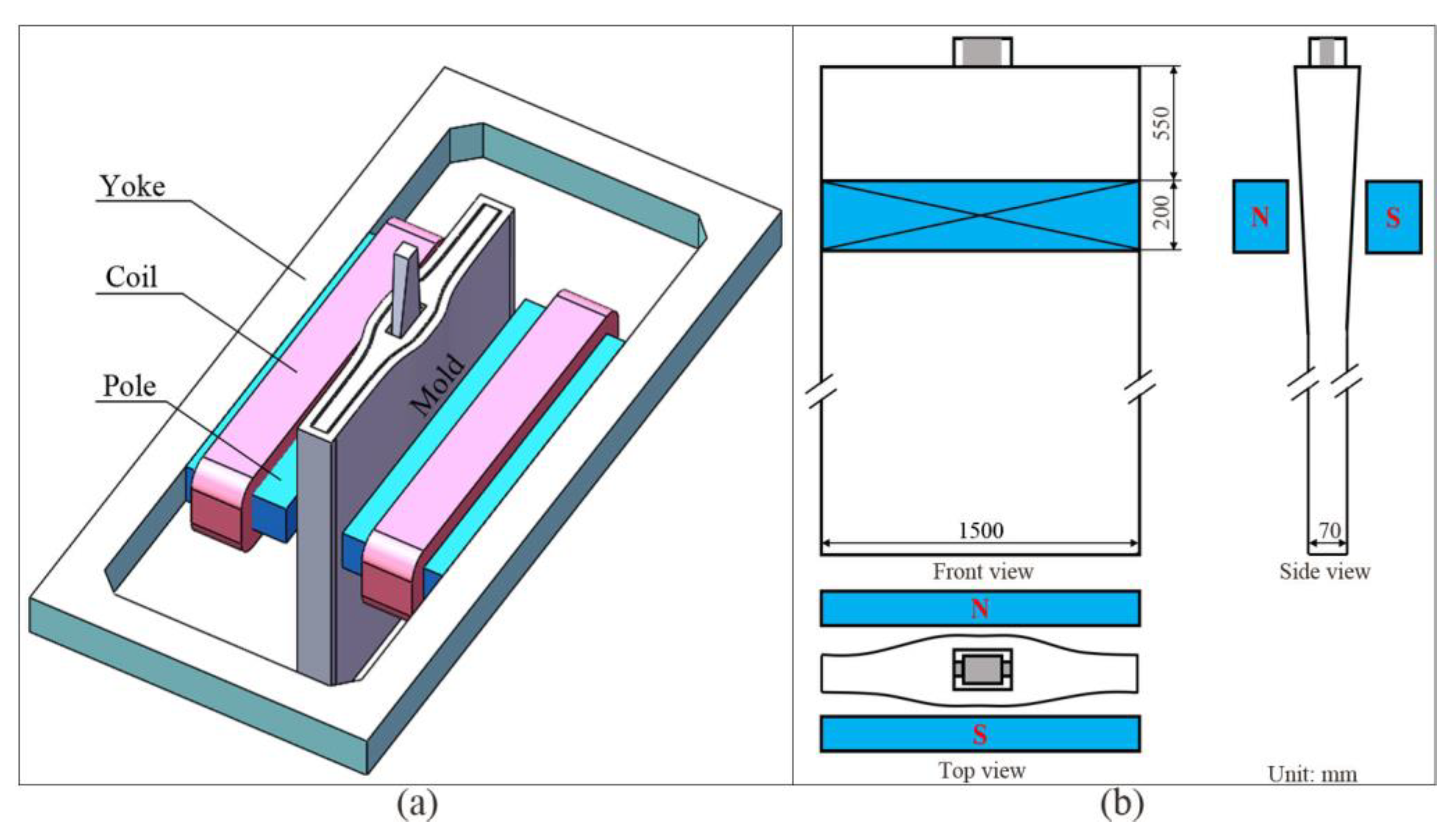 Schematic of a thin slab continuous casting process in the mold