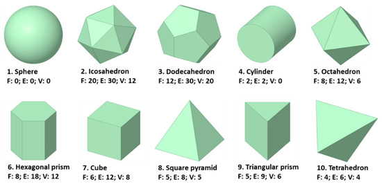 Vacuous Shape Influence of Particle Shape on Tortuosity of Non-Spherical Particle ...