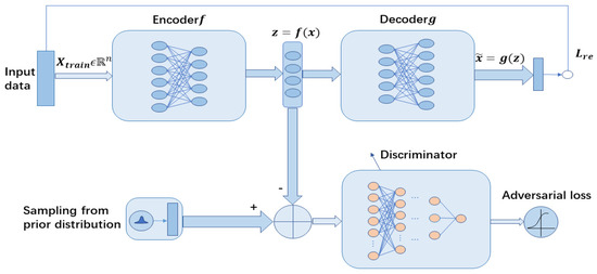 A Novel Fault Detection Method Based on One-Dimension Convolutional ...