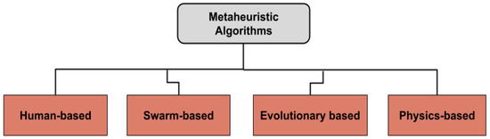 Accelerated Arithmetic Optimization Algorithm by Cuckoo Search for ...
