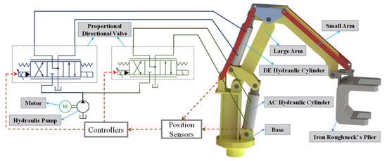 Research on a Three-Dimensional Fuzzy Active Disturbance Research on a Three-Dimensional Fuzzy Active Disturbance