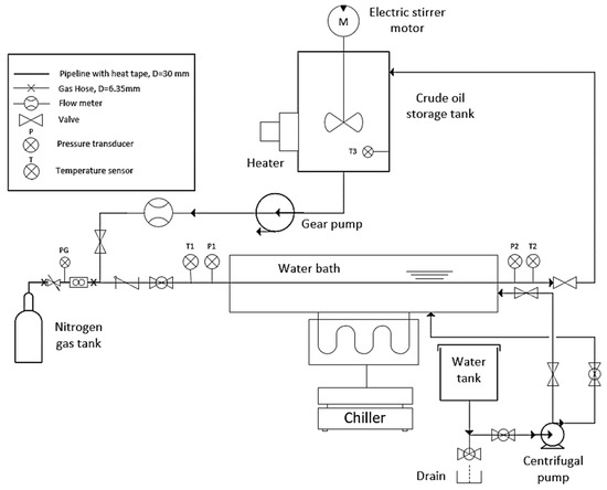 processes-free-full-text-effect-of-crude-oil-and-nitrogen-gas-flow