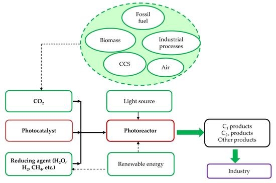 Iron Powder Is The New Circular And CO2-Free Fuel For Heat-Intensive  Industries