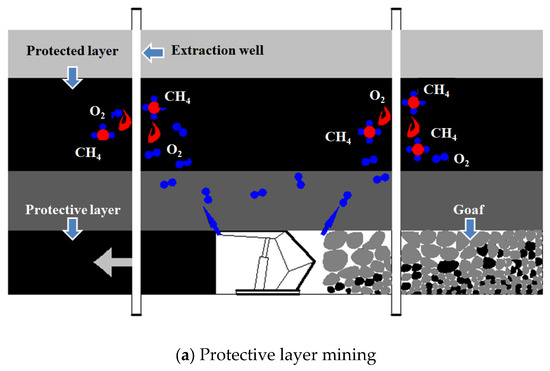 Experimental Investigation on the Influence of Temperature on Coal and ...