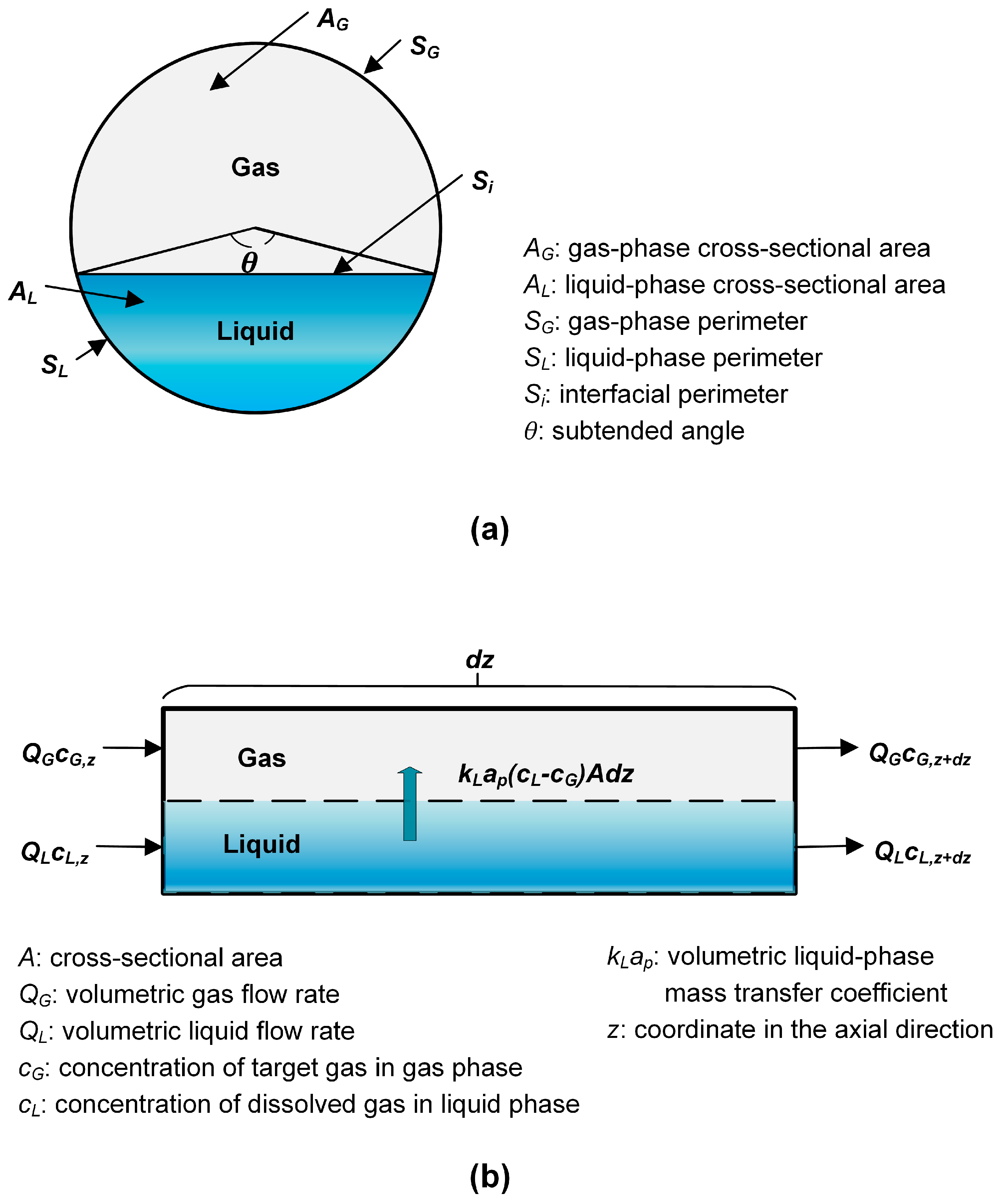 Ideal Gas Law For CFD