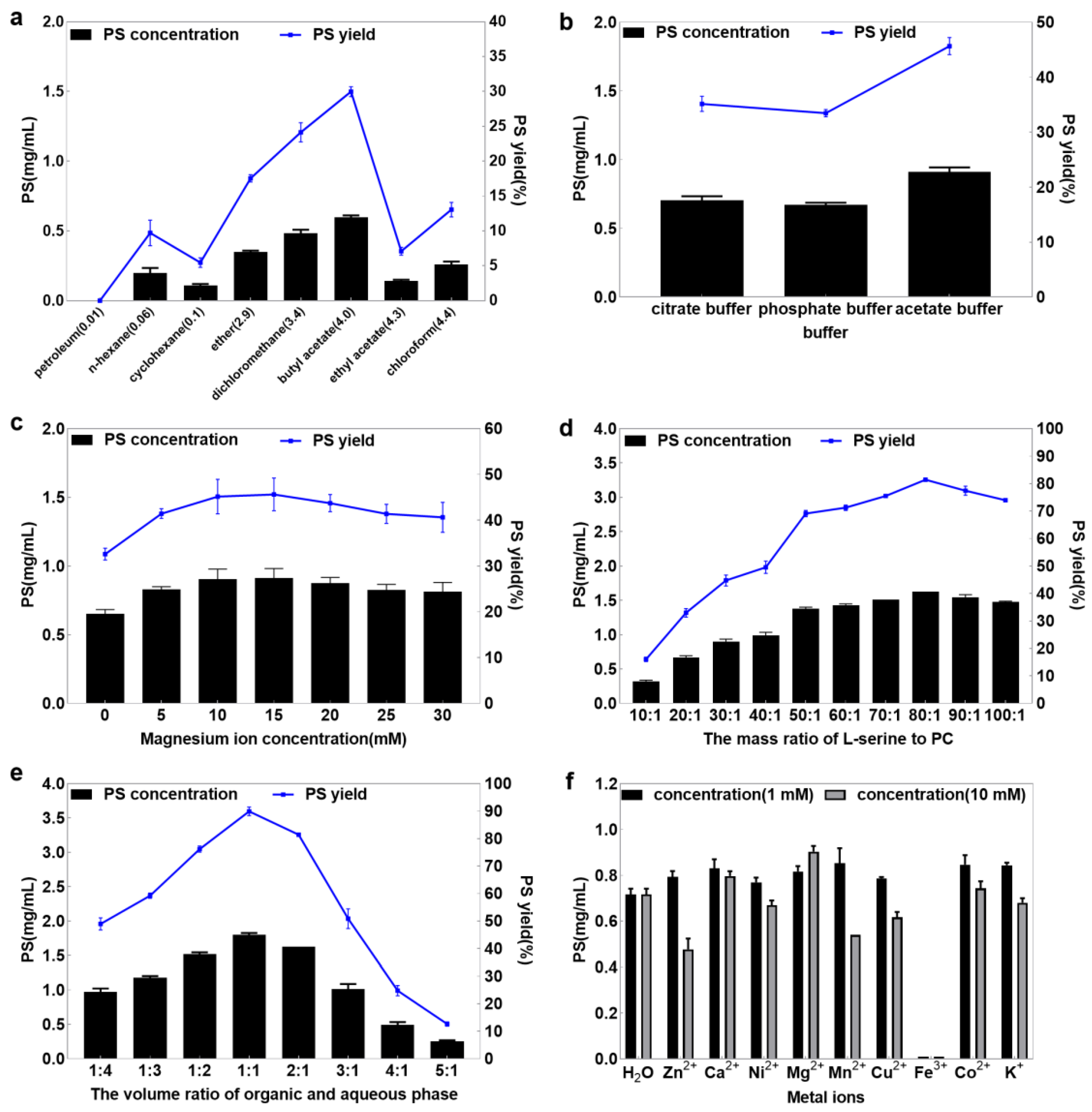 Processes | Free Full-Text | Efficient Biosynthesis Of ...