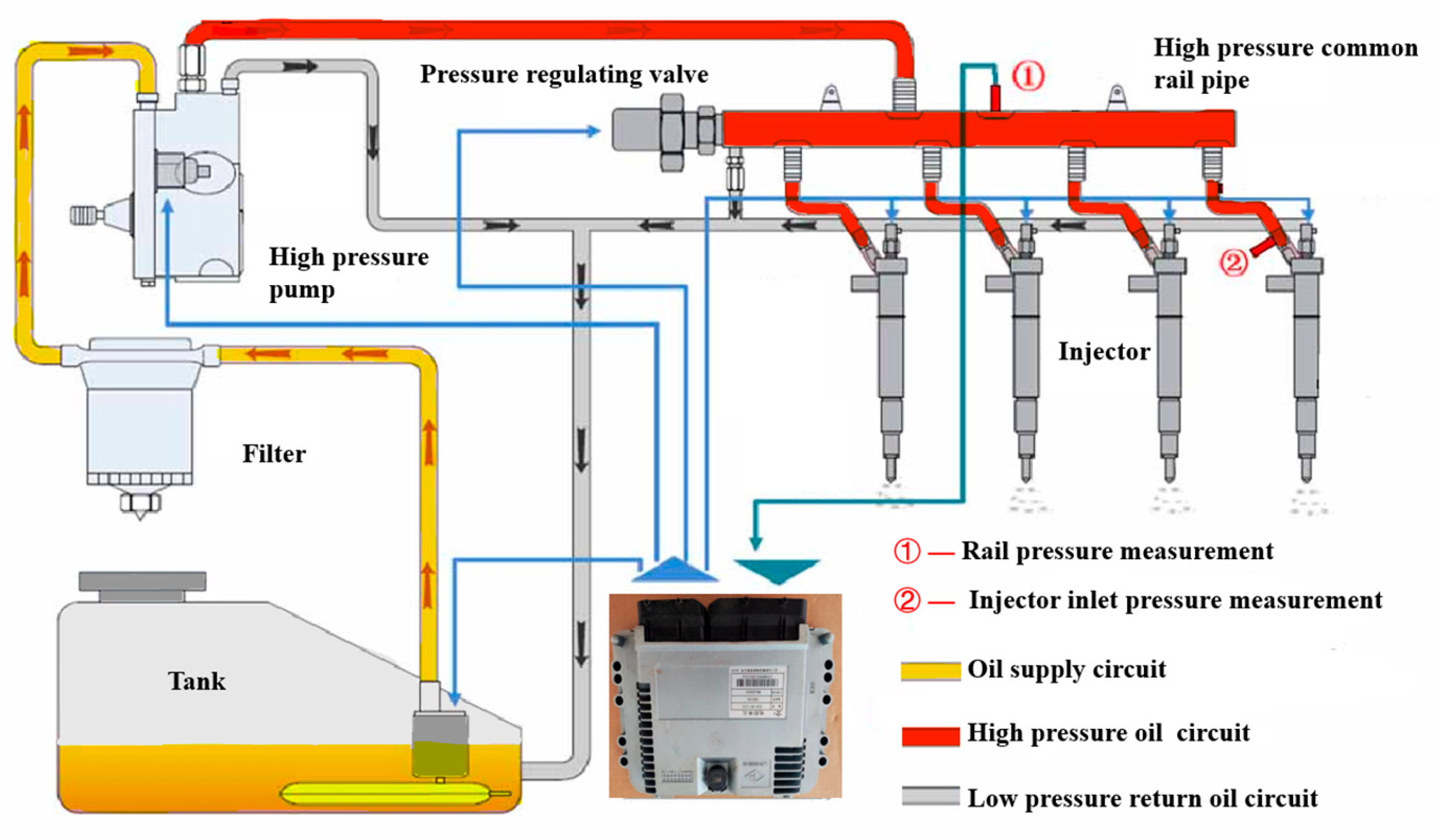 Study Of The Optimization Of Rail Pressure Characteristics In The High Study Of The Optimization Of Rail Pressure Characteristics In The High