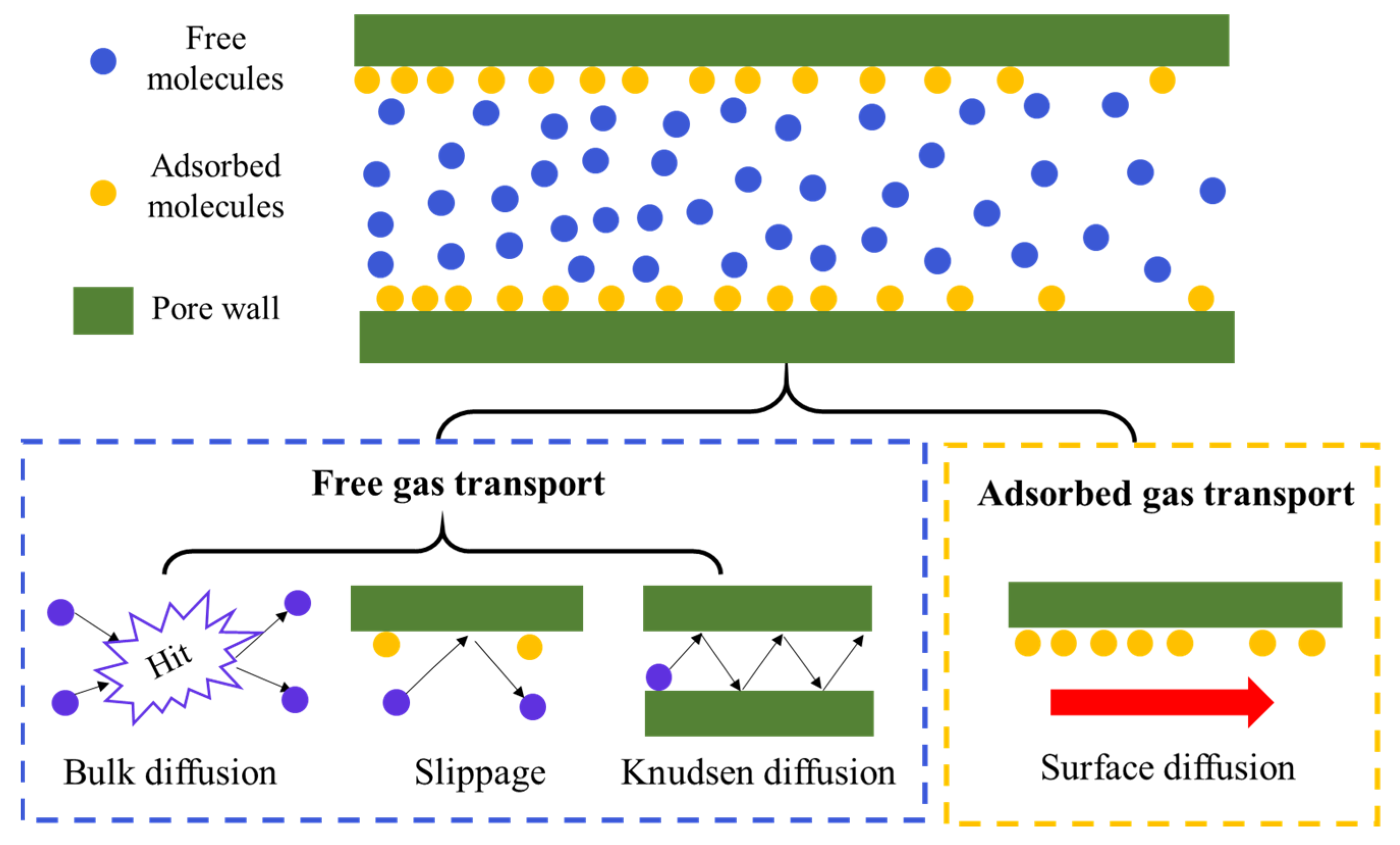 Processes | Free Full-Text | A Review Of Macroscopic Modeling For Shale ...